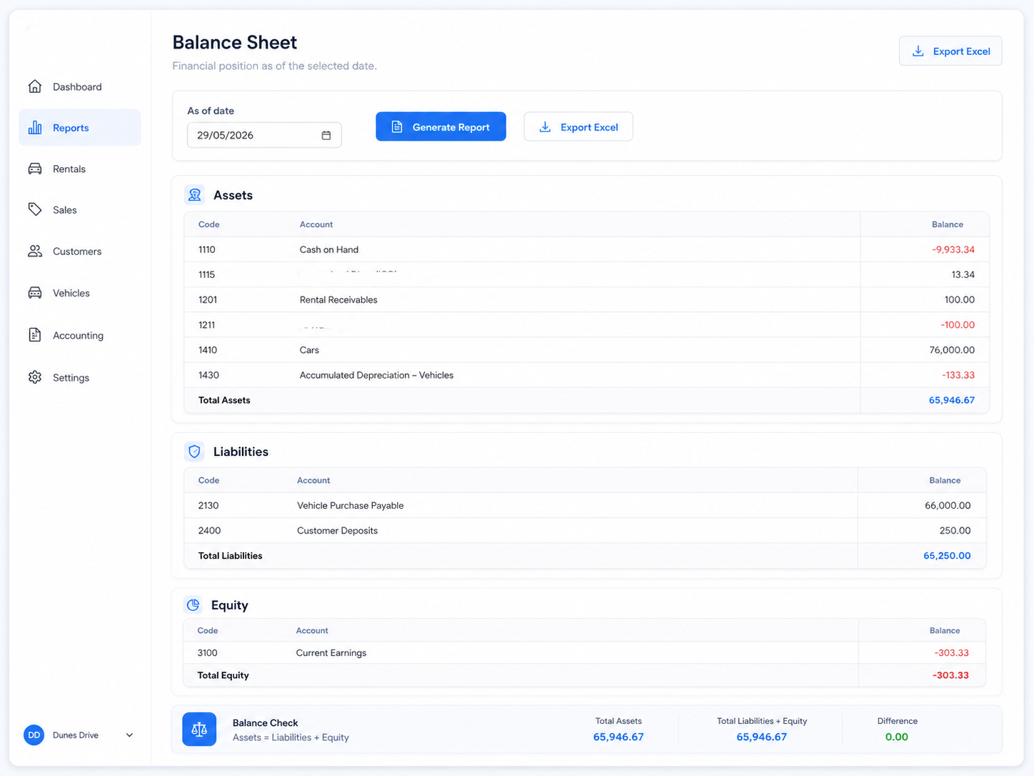 Dunes Drive balance sheet showing assets, liabilities, equity, customer deposits, and vehicle assets