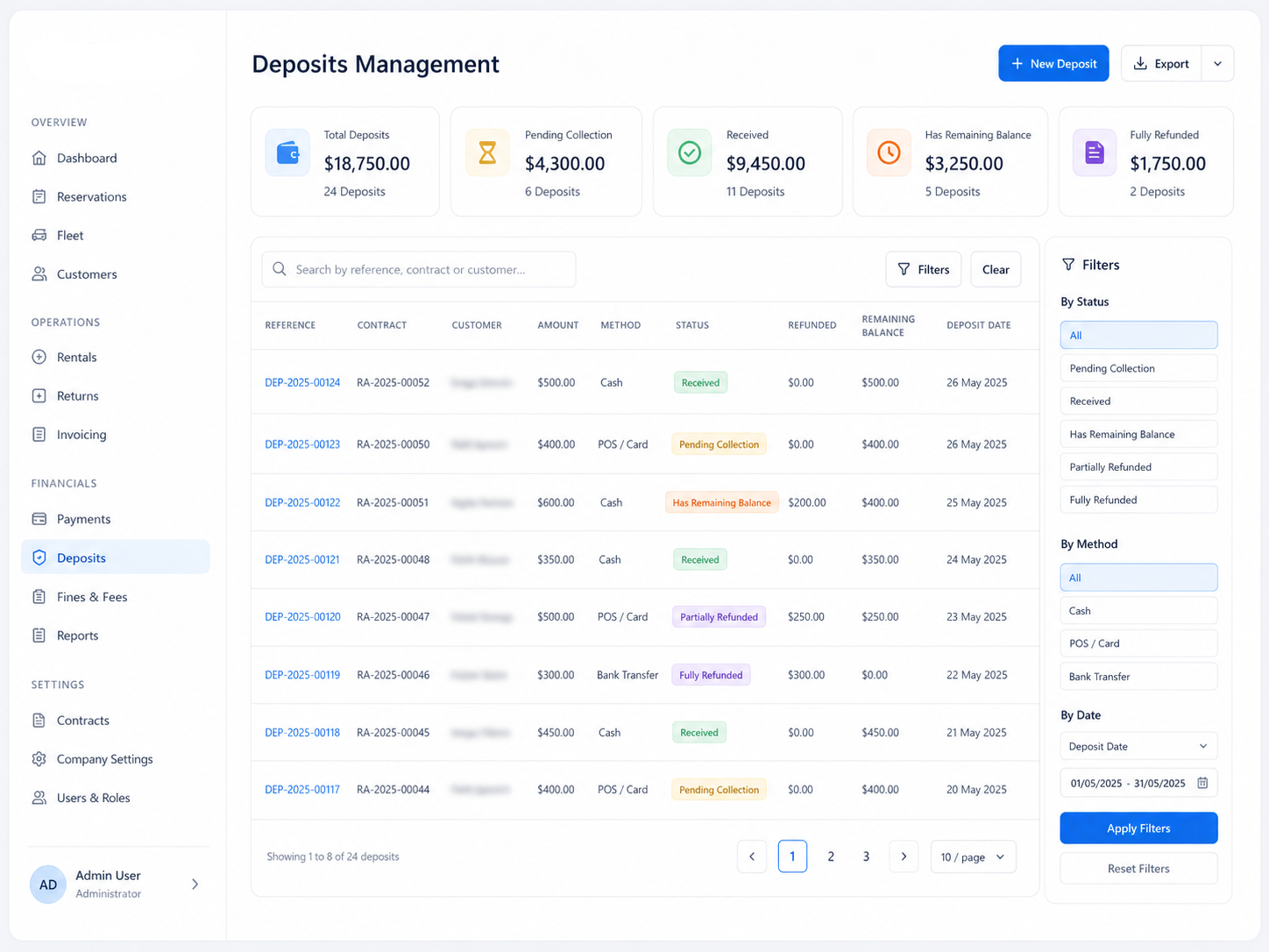 Dunes Drive customer deposits dashboard with payment method, refund amount, remaining balance, and status