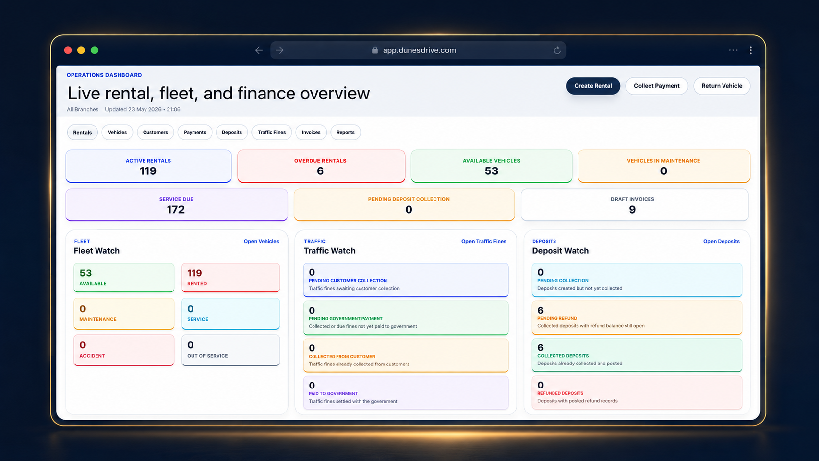 Dunes Drive car rental operations dashboard showing fleet status, active contracts, payments, deposits, traffic fines, and reports